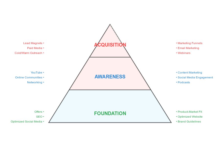 colorful-growth-triangle (1)